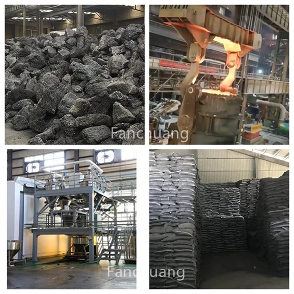 production of black silicon carbide